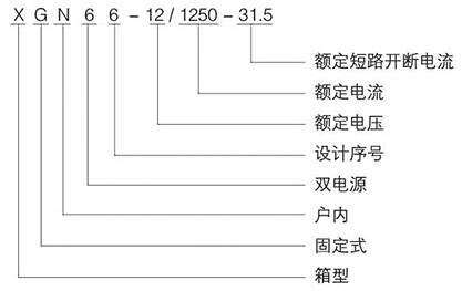 型號說明3