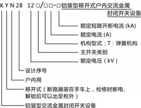 型號(hào)說明6