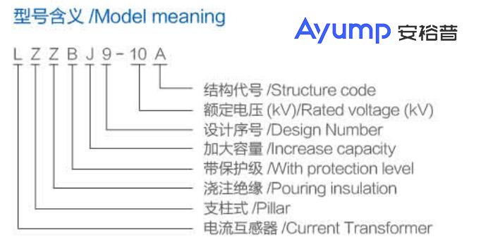LZZBJ9-10A戶內(nèi)高壓電流互感器 型號含義