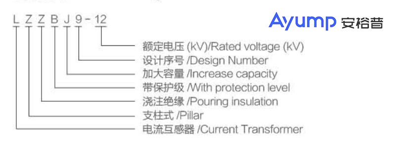 LZZBJ9-12 150b 2戶內(nèi)高壓電流互感器++