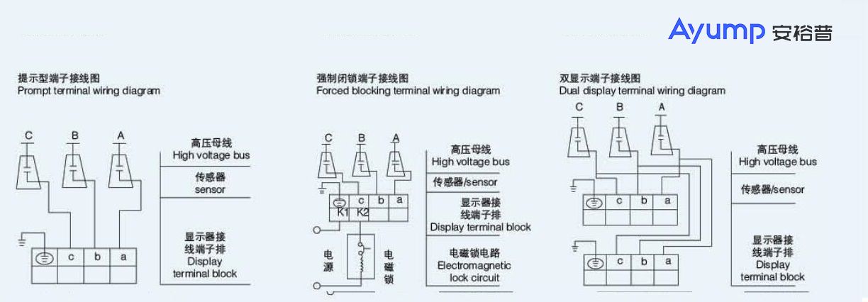 帶電顯示器系列安裝接線原理